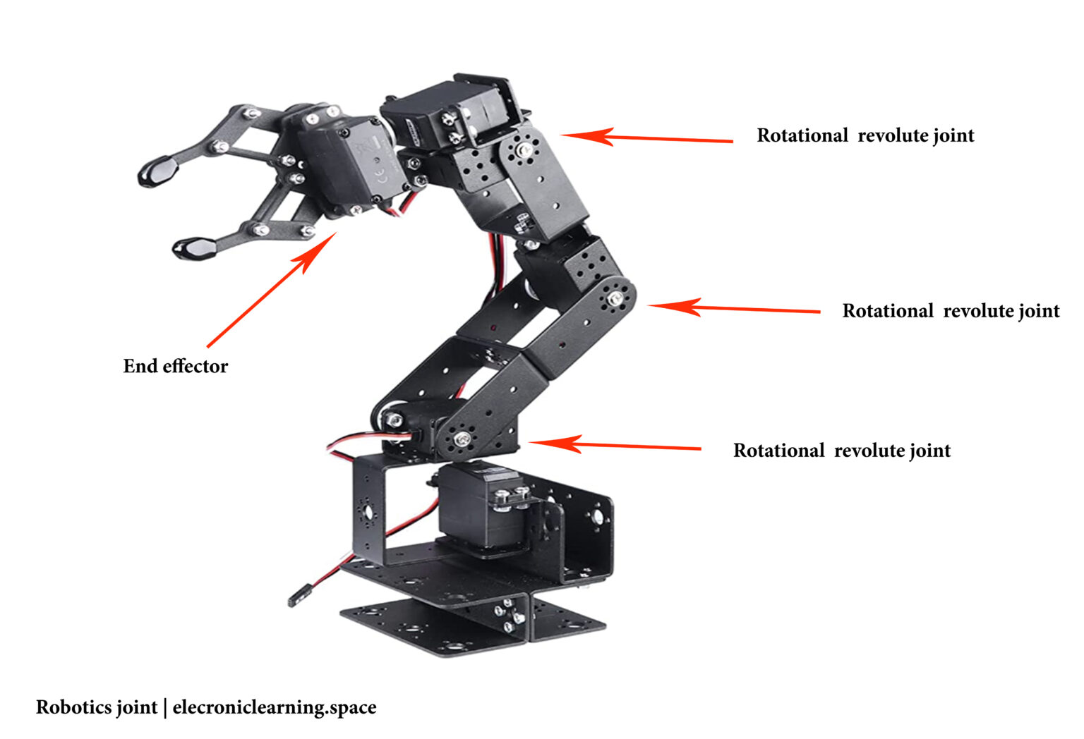 Robotic Joints: An In-Depth Look At Revolute, Prismatic, And Fixed ...