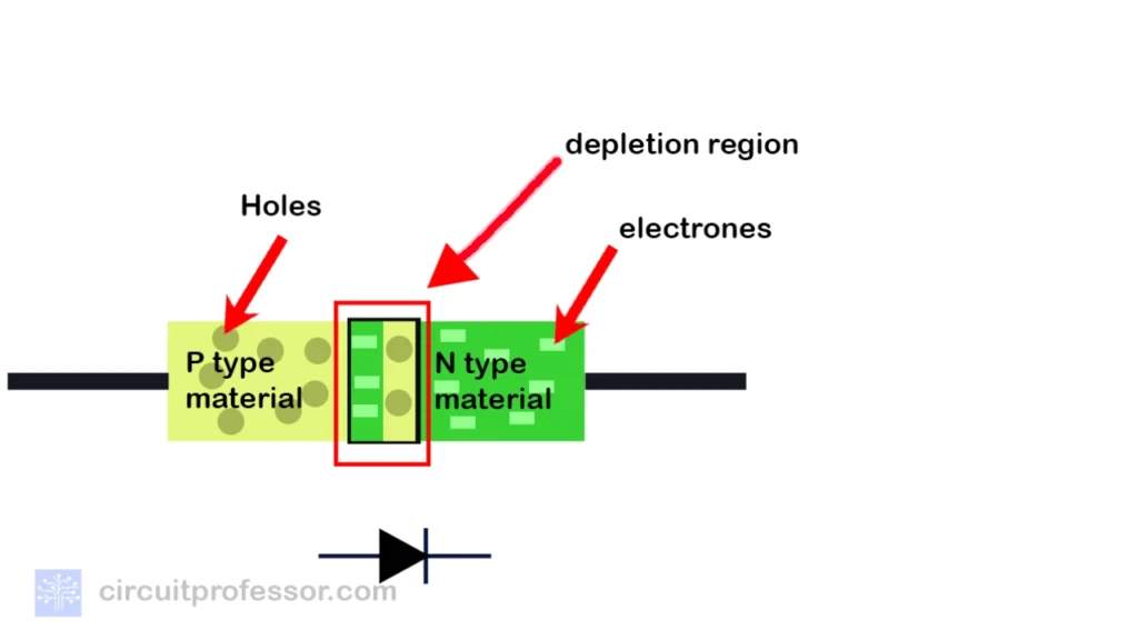 Diode