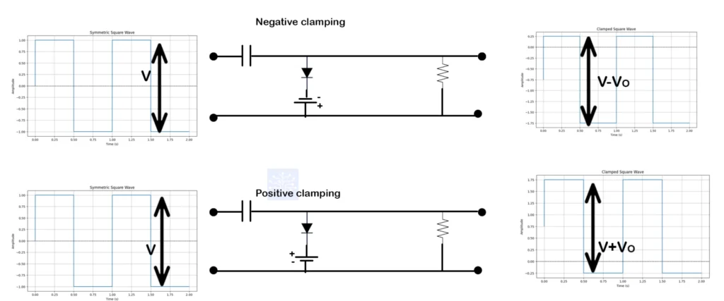 diode