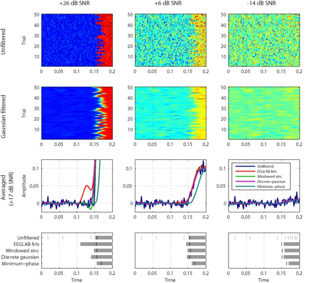 EEG Filtering