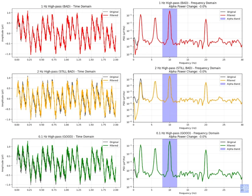 EEG Filtering