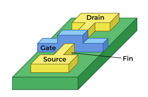 Mac Mini M4 + Ugreen 11-in-1 Hub